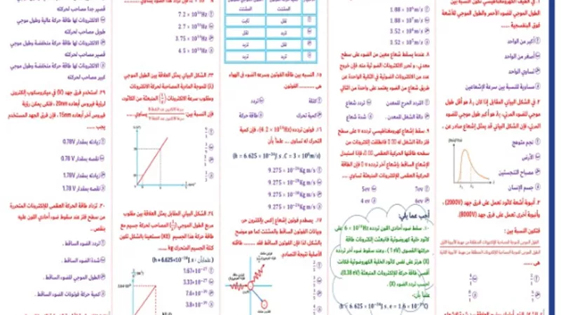 المراجعة النهائية في الفيزياء للثانوية العامة 2024