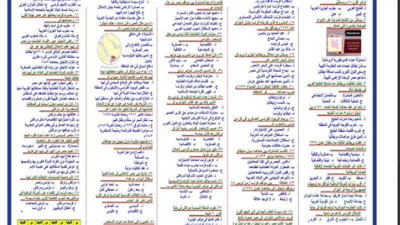 المراجعة النهائية في التاريخ للثانوية العامة 2024