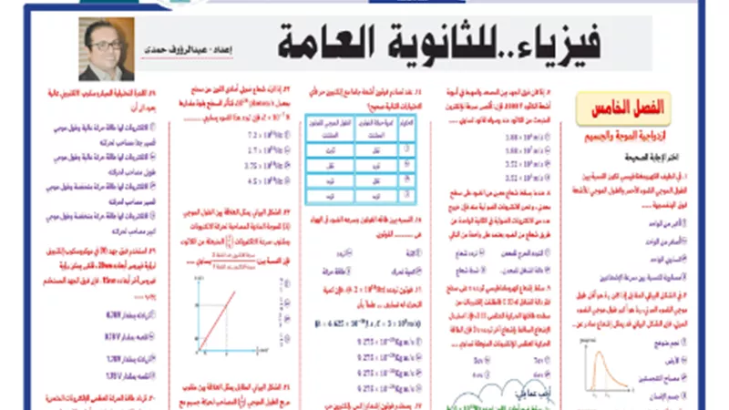 مراجعة نهائية..الخلطة السحرية في الفيزياء للثانوية العامة 2024