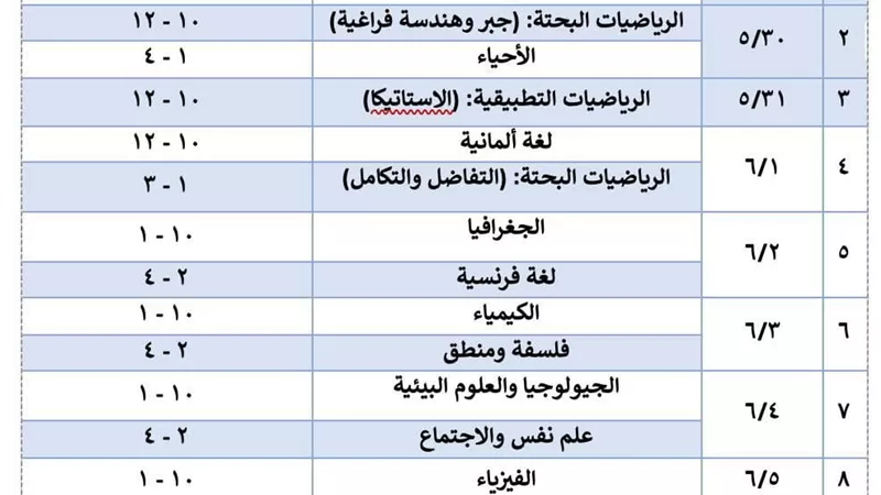 ننشرخريطةالمراجعات النهائيةالمجانيةلطلاب الثانوية العامة بالبحيرة