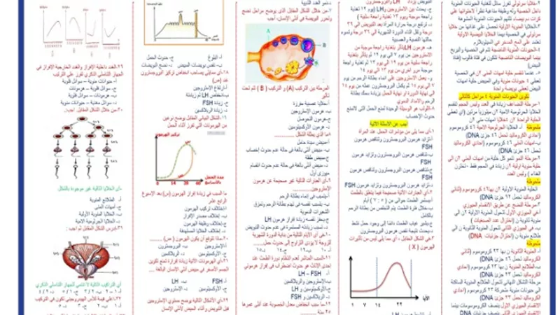س و ج .. المراجعة النهائية في الأحياء للثانوية العامة 2024