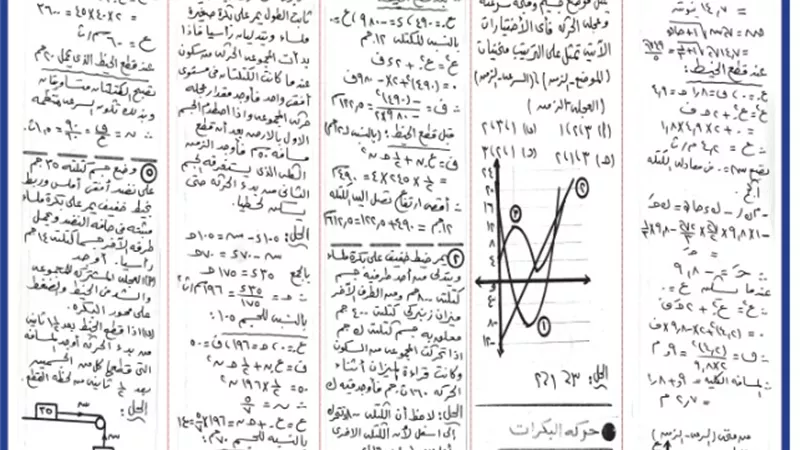 المراجعة النهائية في الديناميكا للثانوية العامة 2024
