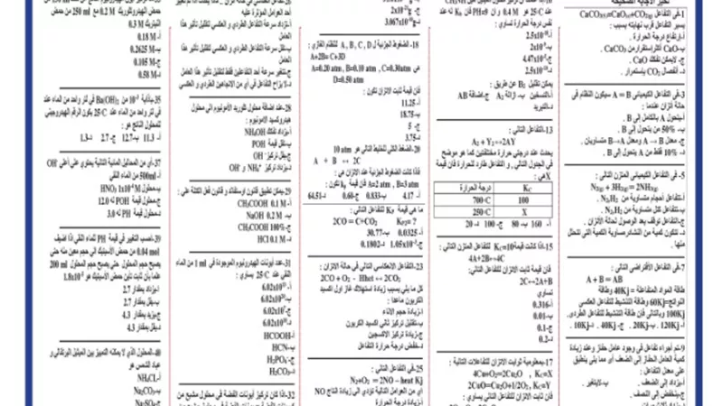 المراجعة النهائية في الكيمياء للثانوية العامة 2024