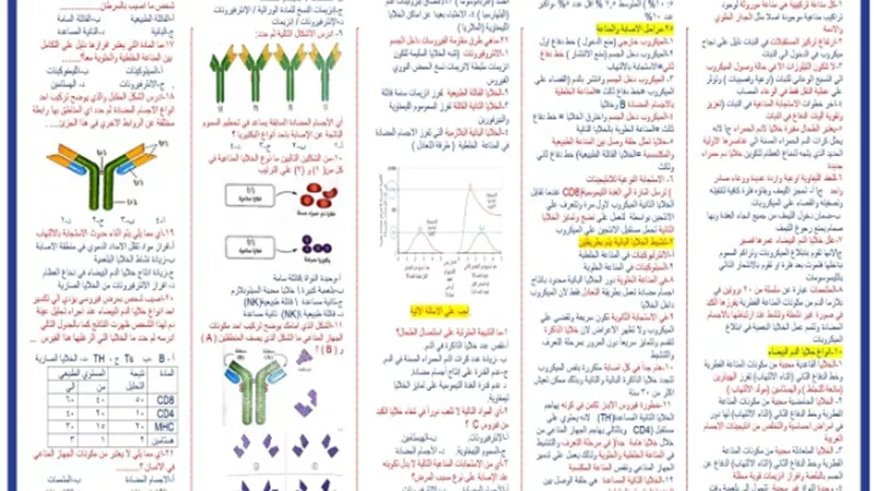 المراجعة النهائية في الأحياء للثانوية العامة 2024