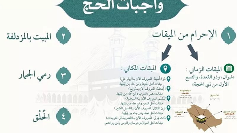 بالانفوجراف |د.على جمعة يُفند واجبات الحج المُتفقُ عليها