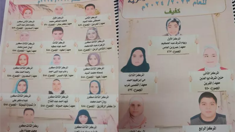 80.6% نسبة النجاح بالإعدادية الأزهرية فى الشرقية