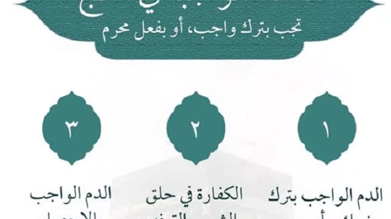 بالانفوجراف |الدماء الواجبة فى الاحرام