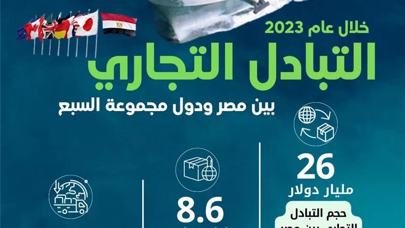 الإحصاء:26ملياردولارحجم التبادل التجاري بين مصر ودول مجموعة السبع