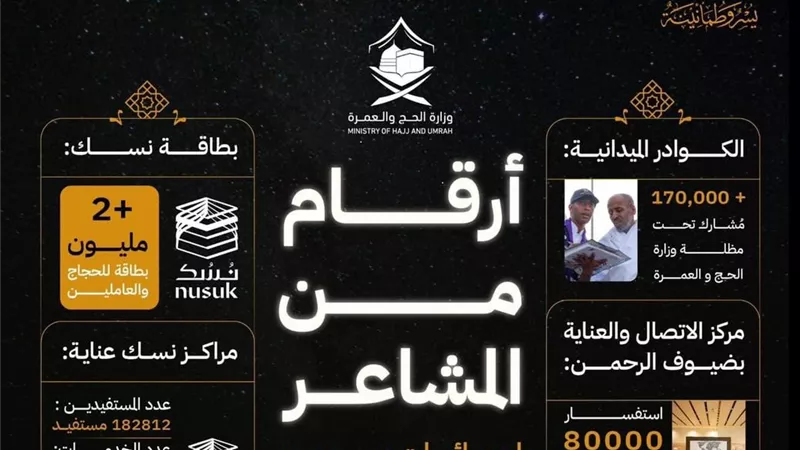 40 مليون عبوة زمزم ..و9 ملايين وجبة يوميا و20 ألف حافلة لنقل ضيوف الرحمن