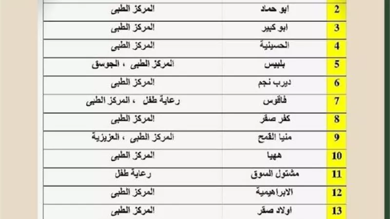 تعرف على أماكن المبادرة الرئاسية لفحص المقبلين على الزواج