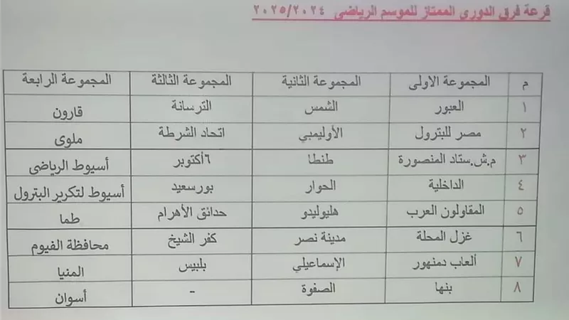 إجراء قرعة الدوري الممتاز لفريق المنيا لكرة اليد