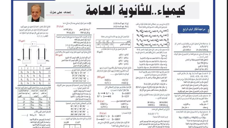 47 معادلة بالاجابات لن يخرج عنها امتحان الكيمياء لـ الثانوية العامة 2024