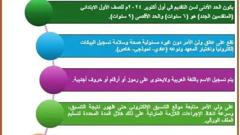 أسعار التقديم بمشروع الوحدة المنتجة بمدارس الجيزة