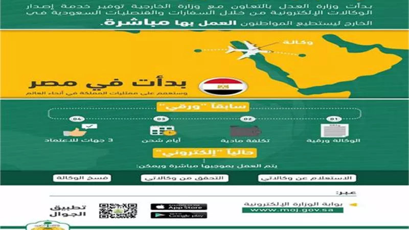 السعودية تُطلق نظام إصدار الوكالات الإلكترونية لمواطنيها بالخارج.. والبداية من مصر