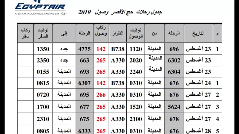 رحلات عودة الحجاج عبر مطار الأقصر .. تعرف عليها