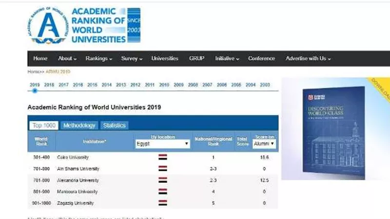 جامعة القاهرة علي رأس أفضل 300 جامعة بالتصنيف الصيني لعام 2019 عالمياً