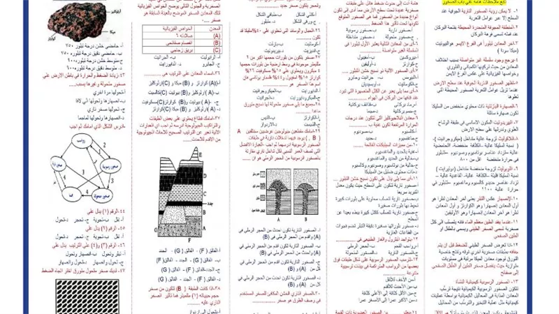 330 سؤالا وإجابتها في الجيولوجيا لـ الثانوية العامة 2024 .. تضمن لك التفوق