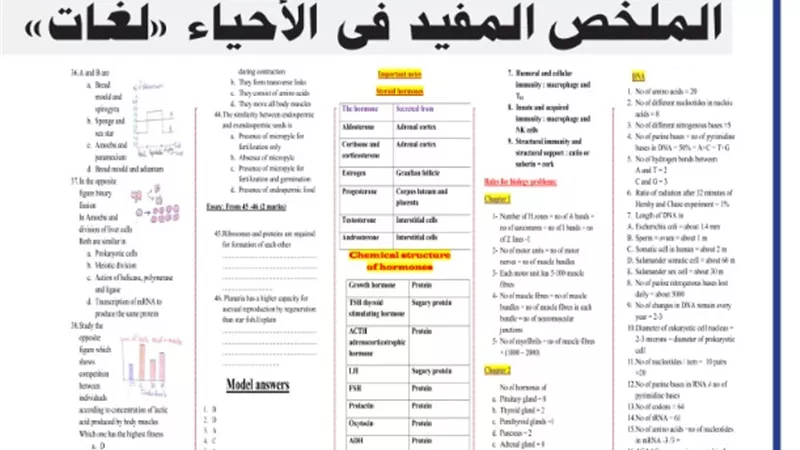 الملخص المفيد في الاحياء لغات للثانوية العامة 2024