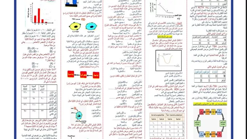 86 سؤالا وإجابتها في الأحياء لـ الثانوية العامة 2024 .. الامتحان في جيبك