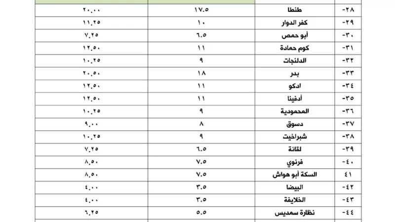تعرف على تعريفةالركوب الجديدة للسيرفيس والنقل العام والأقاليم-صور