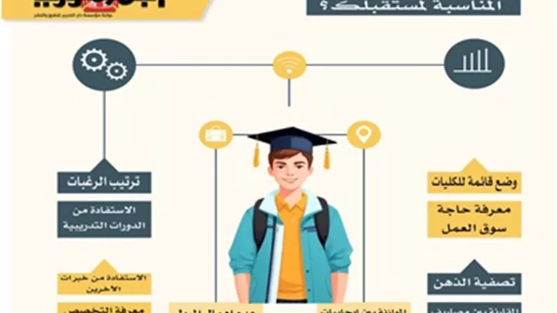 مع اقتراب نتائج الثانوية العامة..كيف تختار الكلية المناسبة لمستقبلك