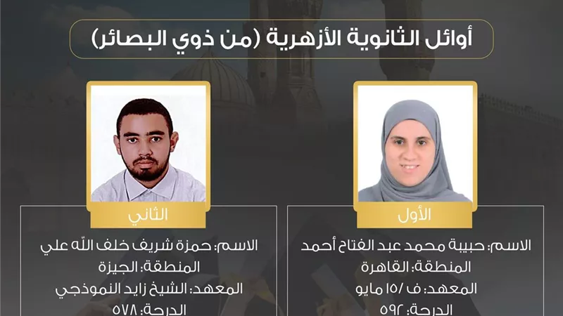 شيخ الأزهر يهنئ أوائل الثانوية الأزهرية