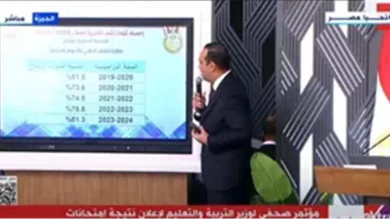 التعليم: 590 ألف طالب ناجح في الثانوية العامة بنسبة 81.3%