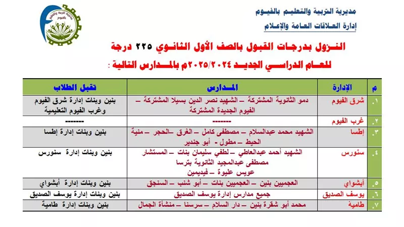 225درجة للثانوى العام فى عدد من المدارس التى لم تستكمل كثافتها بالفيوم