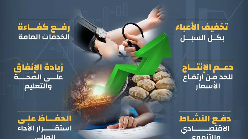 المواطن أولاً.. فى السياسات المالية