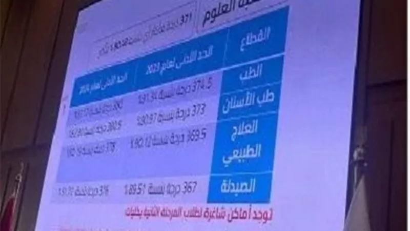 رسميا .. الطب البيطري والعلوم والتمريض متاح لطلاب المرحلة الثانية