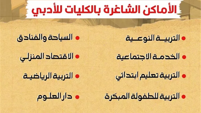 التعليم العالي تعلن قائمة الكليات والمعاهد المتاحة لشعبة أدبي ثانية تنسيق .. انفوجراف