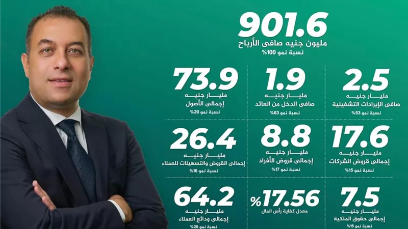 بنك الاستثمار العربى يعلن المؤشرات المالية للنصف الاول من 2024