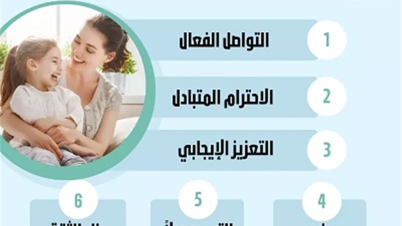 منها الاحترام المتبادل .. أهم مبادئ التربية الإيجابية