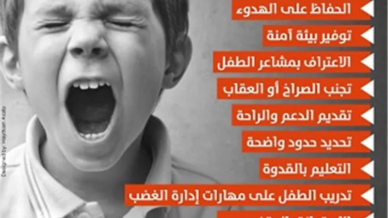 كيفية التعامل مع نوبات الغضب عند الأطفال .. بالانفوجراف