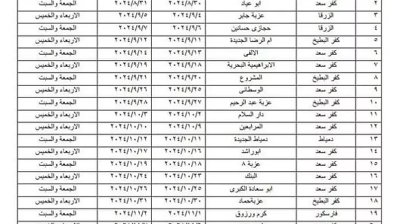 ٢٧قافلة طبية مجانيةضمن المبادرةالرئاسية بداية جديدة لبناء الإنسان