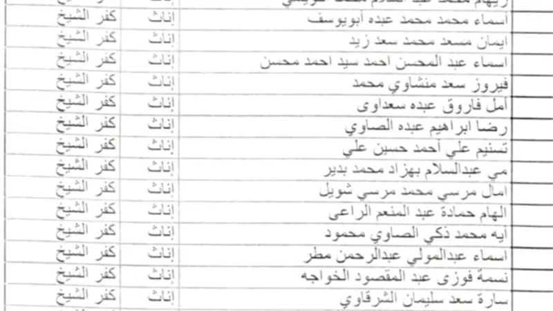 تعليم كفرالشيخ يعلن أسماء الدفعة الثانيةمن30 ألف معلم