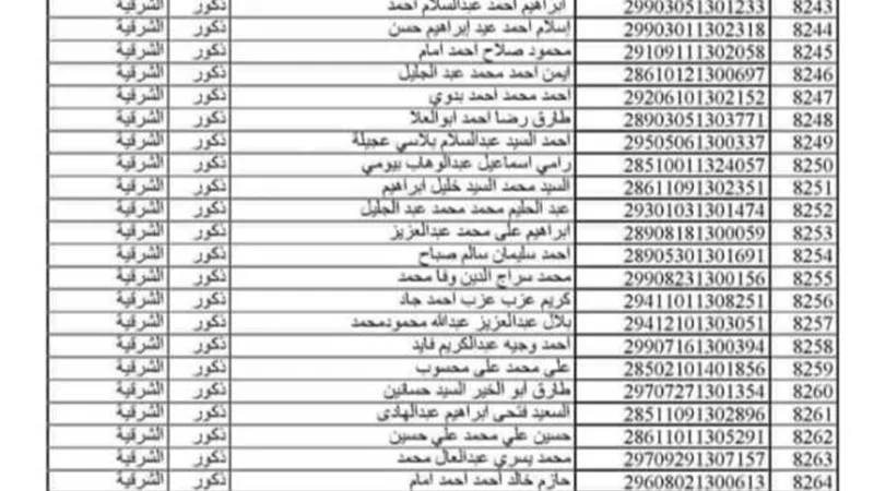 أسماء الناجحين بمسابقة 30 الف معلم الدفعة الثانية بالشرقية