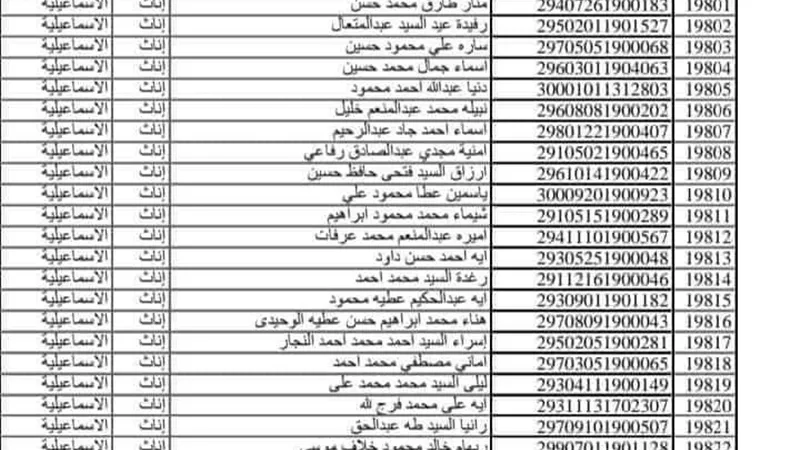 بالأسماء.. نتيجة مسابقة 30 الف معلم الدفعة الثانية بالاسماعيلية