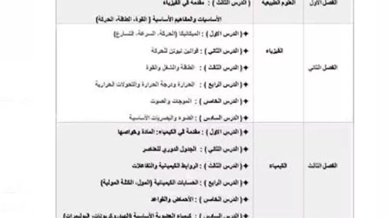 التعليم تنفى الصورة المتداوله لمنهج العلوم المتكاملة