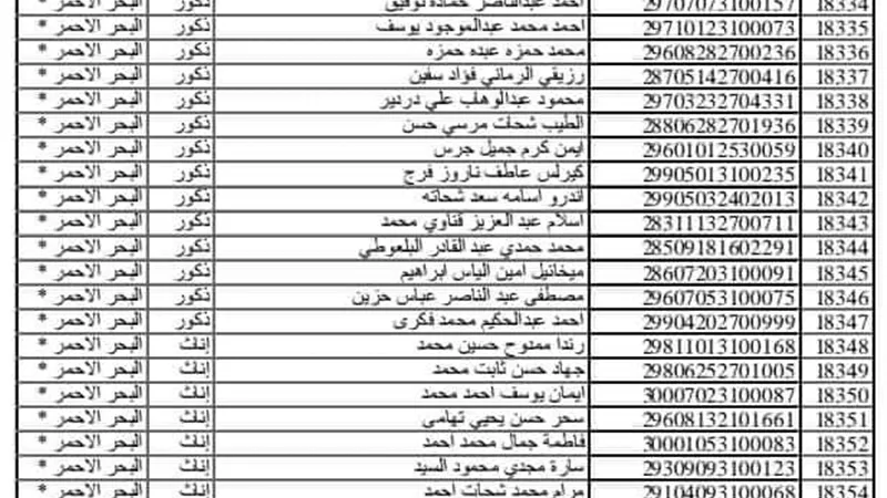 كشوف الناجحين بمسابقة 30 الف معلم الدفعة الثانية بالبحر الأحمر