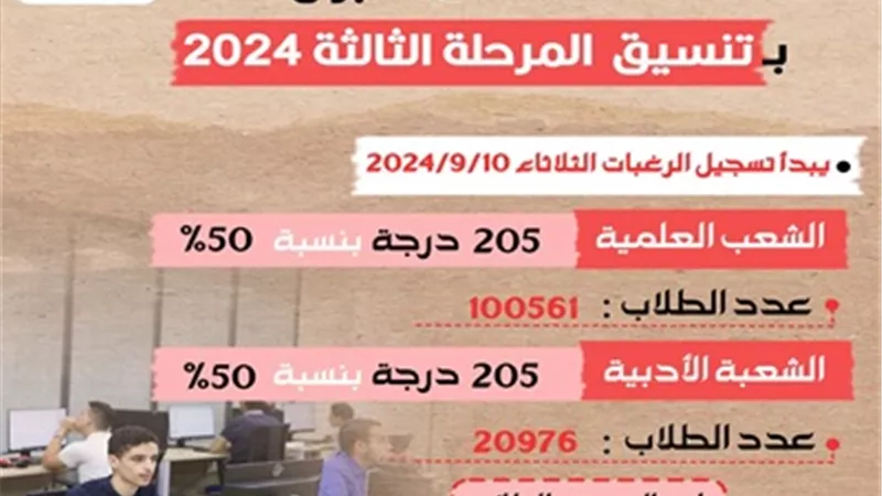 غداً..بدء تسجيل الرغبات بتنسيق المرحلة الثالثة 2024 