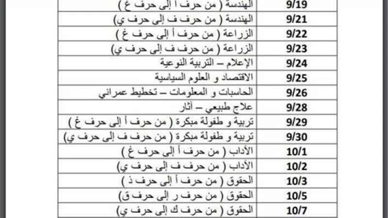 جدول مواعيد الكشف الطبي للطلاب الجدد بجامعة القاهرة