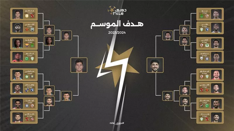 وسام أبو على ينافس إمام عاشور على لقب أفضل هدف فى الموسم