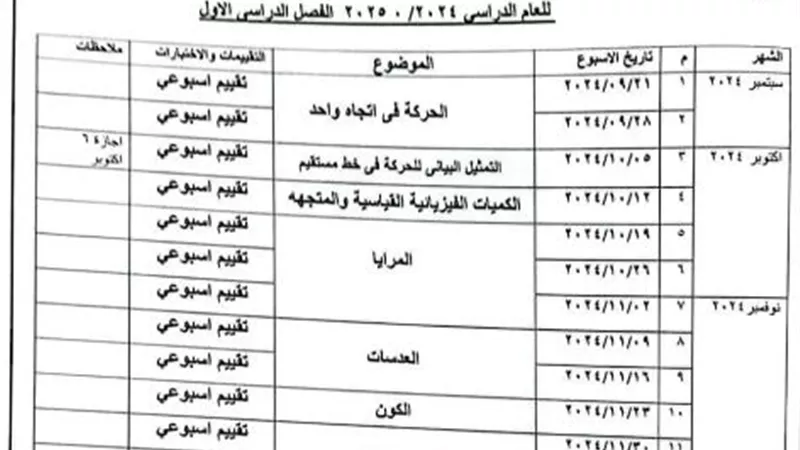 توزيع منهج العلوم للشهادة الإعدادية للعام الدراسى 2024- 2025
