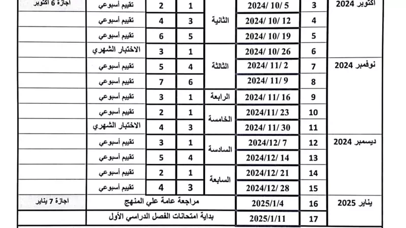 توزيع منهج الصف السادس الابتدائي في الرياضيات