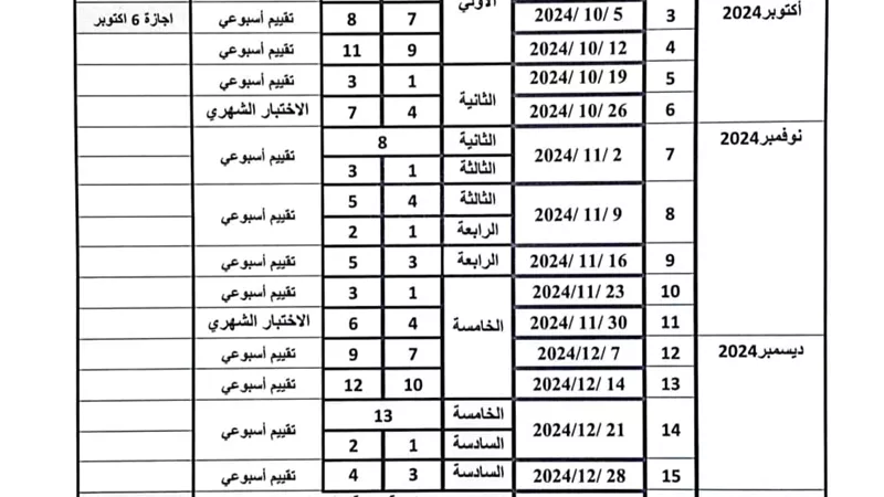 توزيع منهج الصف الخامس الابتدائي في الرياضيات
