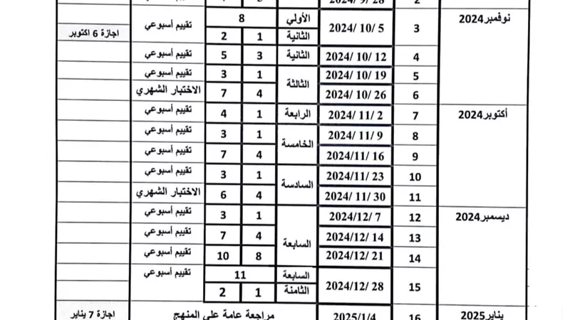 توزيع منهج الرياضيات لطلاب الصف الرابع الابتدائي
