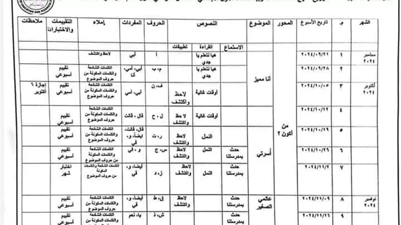 توزيع منهج اللغة العربية لطلاب الصف الأول الابتدائي