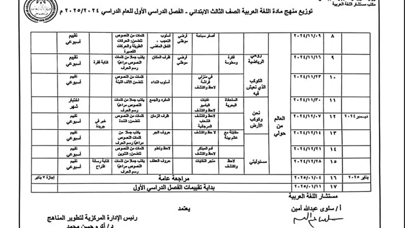توزيع منهح اللغة العربية الصف الثالث الابتدائي 2024-2025