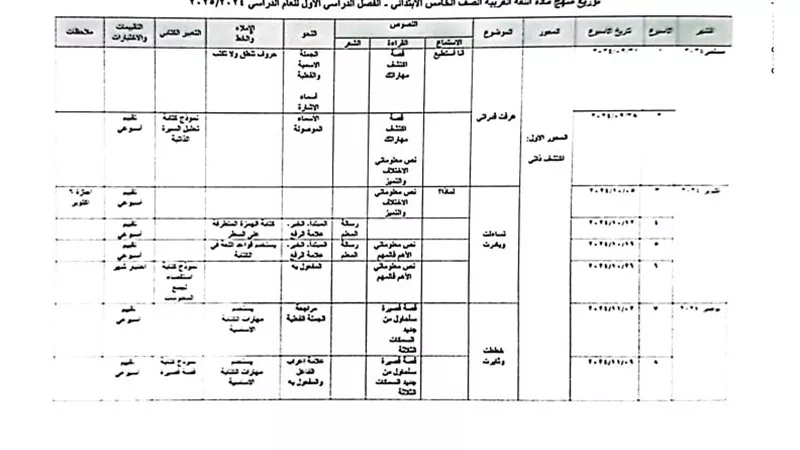 توزيع منهح اللغة العربية الصف الخامس الابتدائي 2024-2025